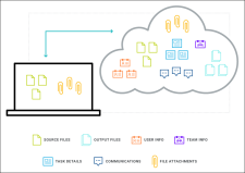 Graphic illustrating source control provider and data storage in Flare Online.